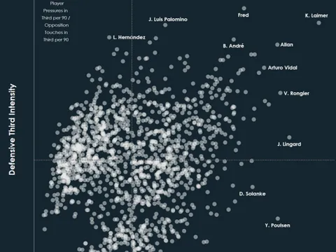 "Đến giờ tôi vẫn không biết vị trí chính xác của Xhaka là gì"