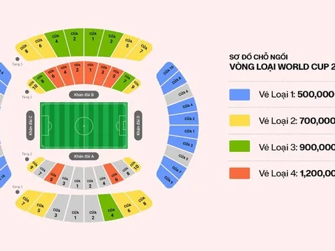 VFF bán khoảng 14.000 vé trận tuyển Việt Nam - Trung Quốc
