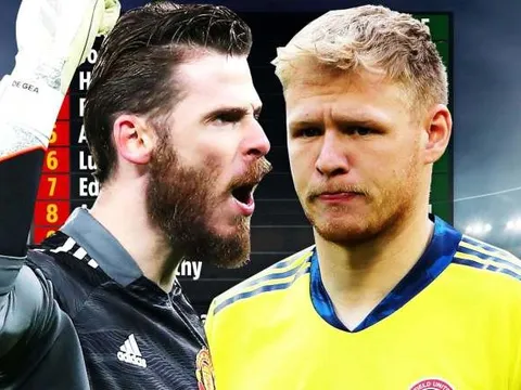 Xếp hạng khả năng cản phá ở Premier League: De Gea bỏ xa Ramsdale