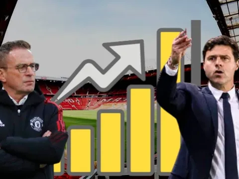 Man Utd chọn sẵn 2 cái tên cho vị trí HLV, rõ khả năng đón tân binh