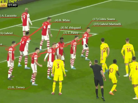 Arsenal có thứ vũ khí đáng sợ khi phòng ngự, áp đảo mọi đối thủ