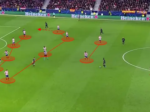 Chống lại Liverpool, tất cả đã học bài '6 hậu vệ' của Simeone