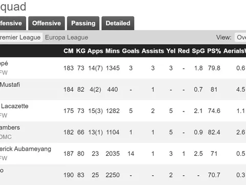 HAGL nhận 3 hung tin sau chiến thắng nghẹt thở trước SLNA