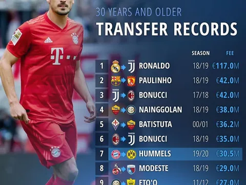 5 lý do Barcelona nên tránh xa cái tên khiến Mourinho ngao ngán