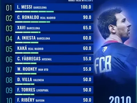 CEO Brighton: "Chúng ta phải hướng đến việc hoàn thành mùa giải"