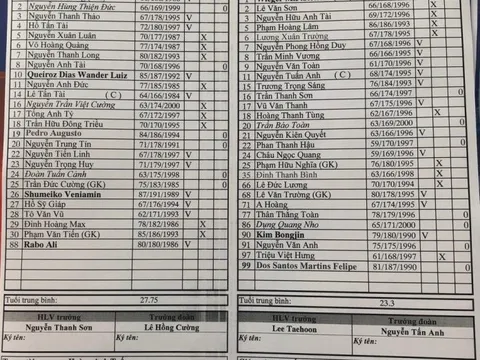 Từ nguồn uy tín, Arsenal sắp ký hợp đồng dài hạn cùng 'thần đồng'