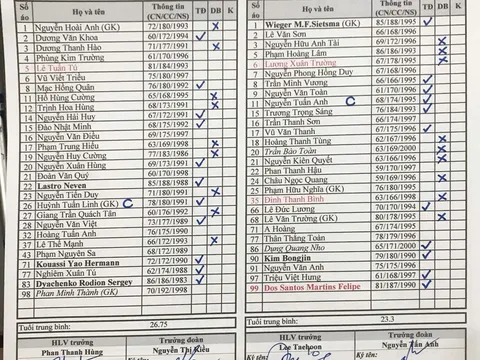 Vì COVID-19, kế hoạch của Atletico Madrid phải thay đổi