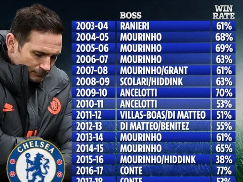 "Kẻ thay thế Suarez": "Thật tốt khi biết ở Barcelona, người ta yêu mến tôi"