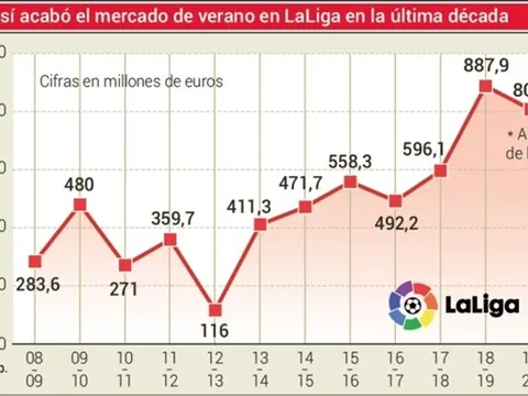 "Đây là Neymar mà chúng ta muốn thấy ở Paris"