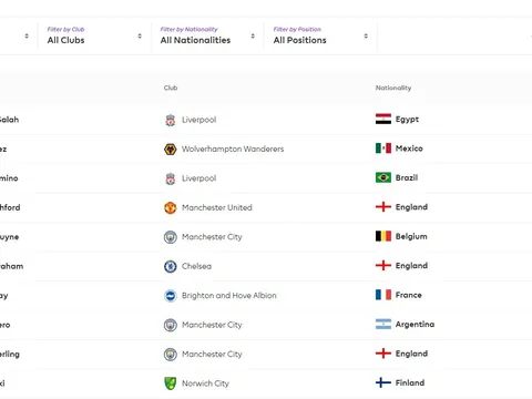 Nhận quà debut là một pha "đốn củi", sao mai Chelsea nói lời thật lòng