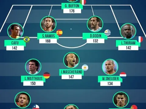 Vì một lý do, Chelsea bế tắc trong vụ chiêu mộ Kai Havertz