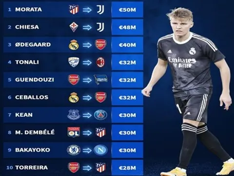 10 bản hợp đồng cho mượn giá trị nhất: Guendouzi góp mặt, tân binh Arsenal ở đâu?