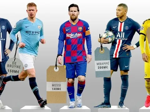 Top 10 ngôi sao đắt giá nhất hành tinh: Cú sốc dành cho CR7 - M10