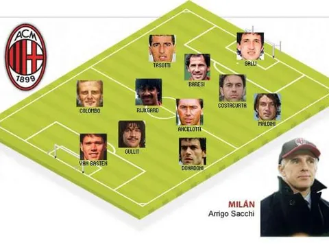 10 đội hình vĩ đại nhất lịch sử do CĐV bình chọn: Không Liverpool lẫn Man United