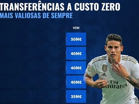 10 "thương vụ 0 đồng" có giá trị cao nhất: Suarez, Lewandowski ở đâu?
