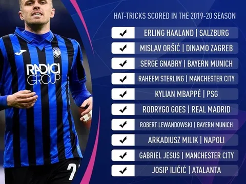 10 "họng pháo" lập được hat-trick tại Champions League mùa giải năm nay