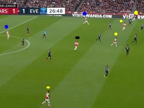 Arteta biến Saka và Luiz thành siêu nhân, hóa 'Arsenal2314'