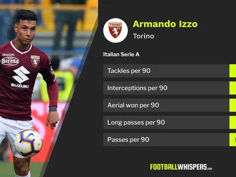 5 cái tên giúp Arsenal xây chắc tuyến ba: "Cannavaro mới" và những ai?