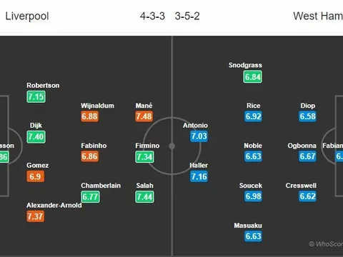 5 hậu vệ phải kiến tạo đỉnh nhất EPL: "Người ai cũng biết" hạng 1