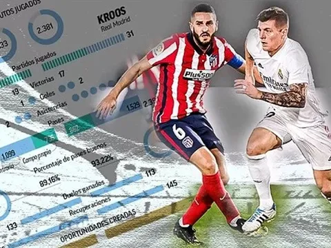 3 "điểm nóng" quyết định thành bại trận derby Madrid