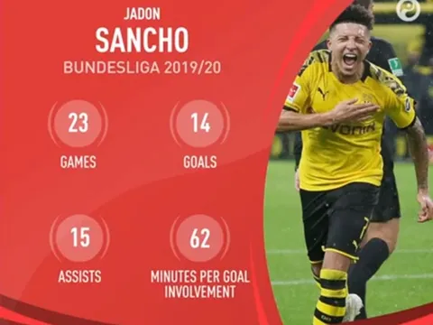 Chỉ là thắng Betis, Barca vội mừng vì điều gì?