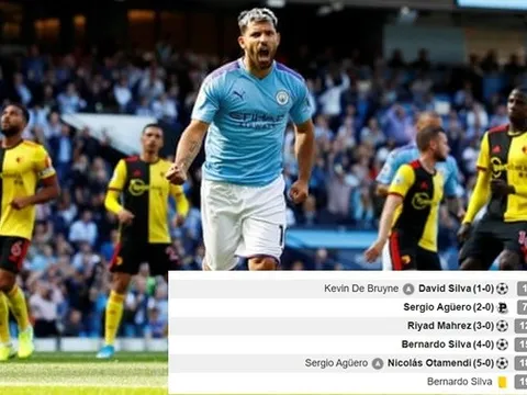 Nhìn kìa Arsenal! Man City 5-0 Watford sau... 18 phút