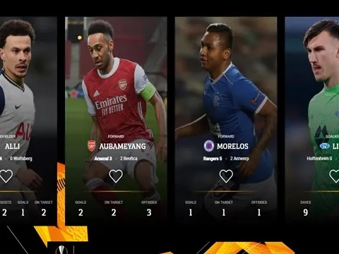 4 cái tên xuất sắc nhất lượt về vòng 1/16 Europa League: Alli, Aubameyang và ai nữa?