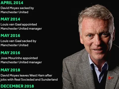 6 năm hợp đồng David Moyes - Man Utd đã xảy ra điều gì?