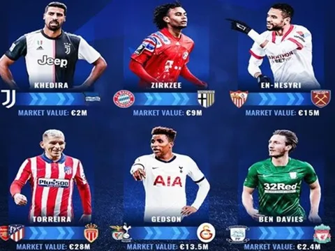6 thương vụ có thể "trót lọt" trước hạn định: Liverpool đón tân binh, David Moyes thêm trò mới?