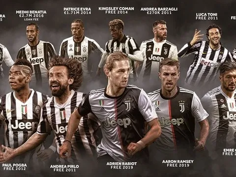 Bạn đã hiểu vì sao Juventus luôn chiêu mộ thành công "sao bự" giá 0 đồng?