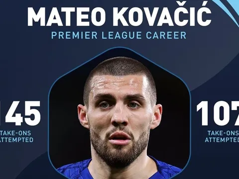 Lộ diện 'thánh rê bóng' ở hàng tiền vệ tại Premier League