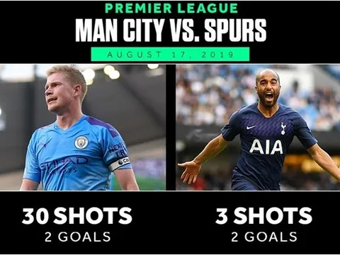 9 thống kê đặc biệt xoay quanh trận Man City - Tottenham