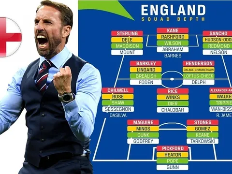 Bạn có biết ĐT Anh đang sở hữu 4 đội hình đủ sức đá EURO 2020?