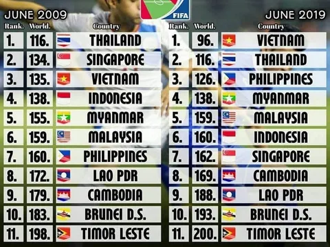 Bóng đá Việt Nam đã thay đổi như thế nào sau 10 năm?