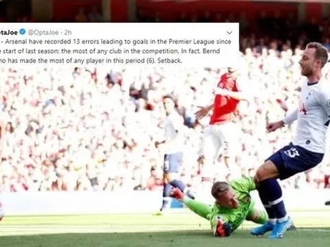 Leno và Arsenal 'hào phóng' nhất Premier League