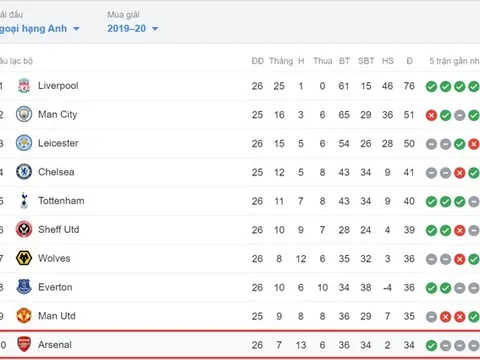 Real lần thứ ba liên tiếp hưởng pen, Zidane nói gì?