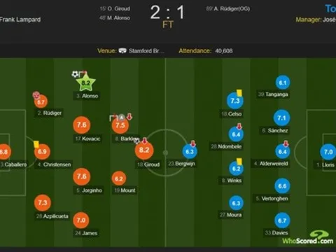 'Chelsea đã không gặp may mắn...'