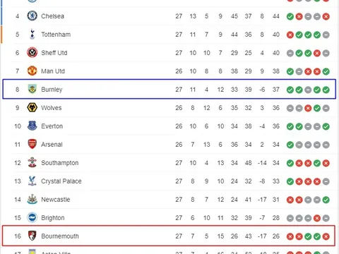 Lampard đặc biệt ca ngợi 4 sao Chelsea sau chuyến tập huấn ở Dublin