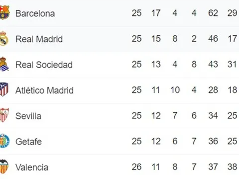 CHÍNH THỨC: Barca và Messi nhận hung tin trước thềm tái đấu Napoli