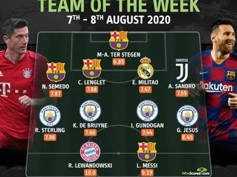 Đội hình tiêu biểu Champions League: MC, Barca chiếm sóng, "Siêu Saiyan" trên hàng công