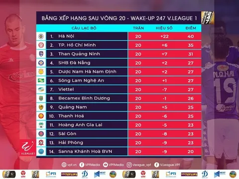 Cuộc đấu sinh tử: 4 nhà cựu vô địch V-League lâm nguy