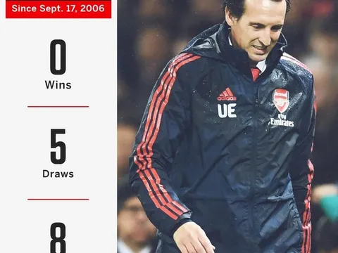 Đã bao lâu Arsenal chưa thắng tại Old Trafford?