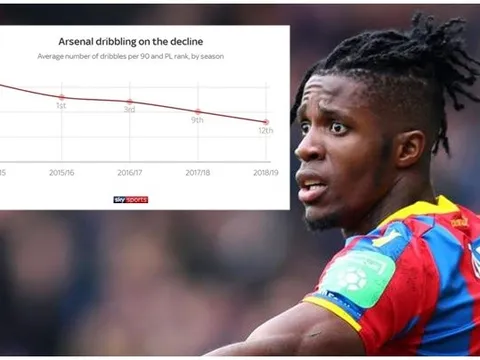 Đây là lý do "gây sốc nặng" khiến Arsenal cần mua ngay Zaha