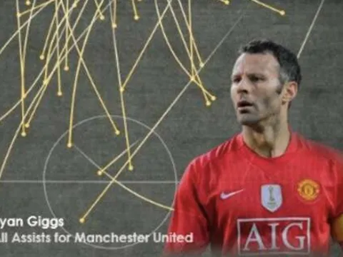 Đồ hoạ kiến tạo của Top 10 chân chuyền đẳng cấp: Hoa mắt với Giggs