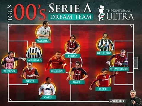 Đội hình 11 ngôi sao Serie A giai đoạn 2000 - 2009: Bất ngờ với Inter Milan
