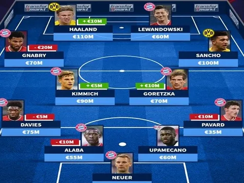 Đội hình đắt giá nhất giải VĐQG Đức: "Bayern Liga!"