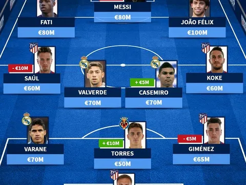 Đội hình đắt giá nhất La Liga: Niềm tự hào Atletico vượt mặt Messi