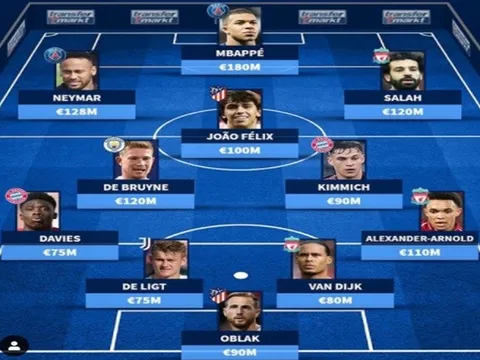 Đội hình đắt giá nhất vòng 1/8 Champions League: Liverpool chiếm sóng, song sát PSG góp mặt