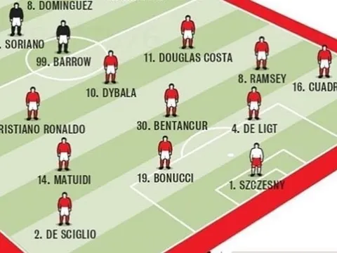 Đội hình dự kiến của Juventus trong trận gặp Bologna: Trăm sự nhờ Ronaldo