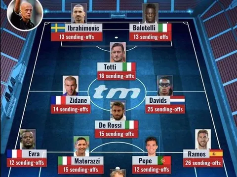 Đội hình nhận nhiều thẻ đỏ nhất thế giới: Tổng cộng 168 lần bị đuổi khỏi sân